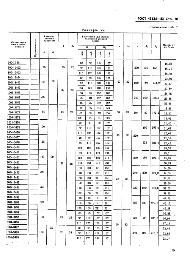 ГОСТ 13124-83,  10.