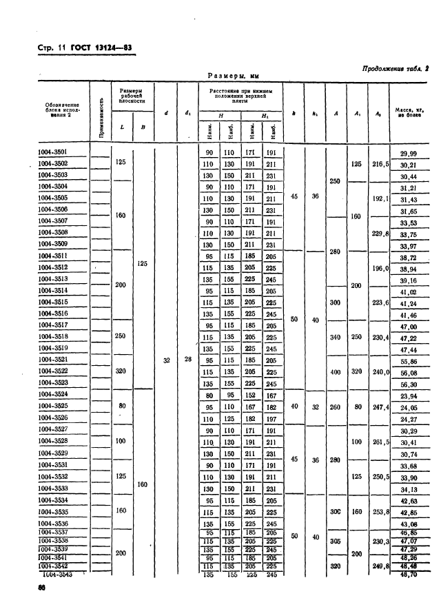 ГОСТ 13124-83,  11.