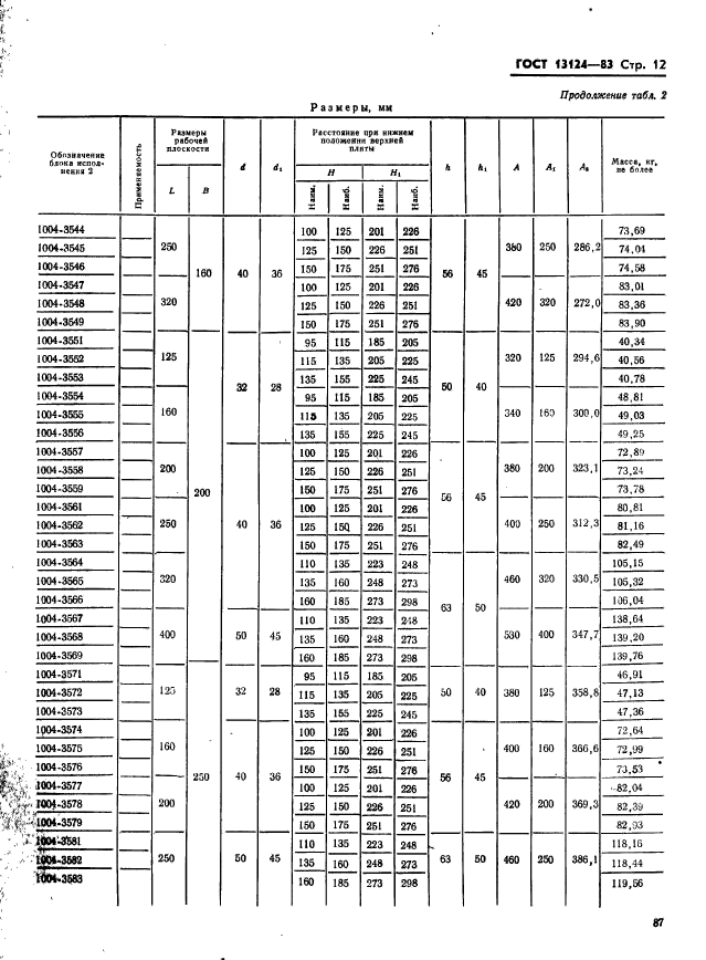 ГОСТ 13124-83,  12.