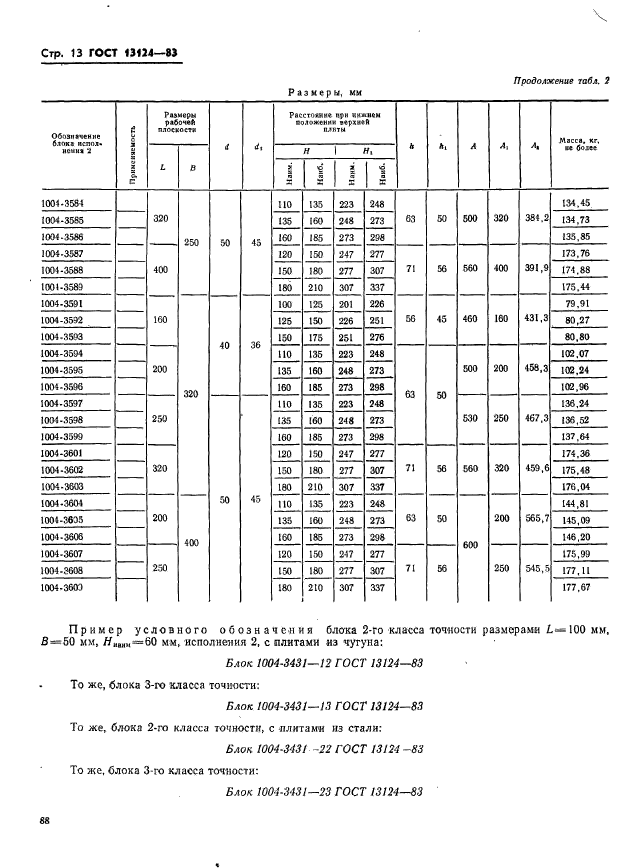 ГОСТ 13124-83,  13.