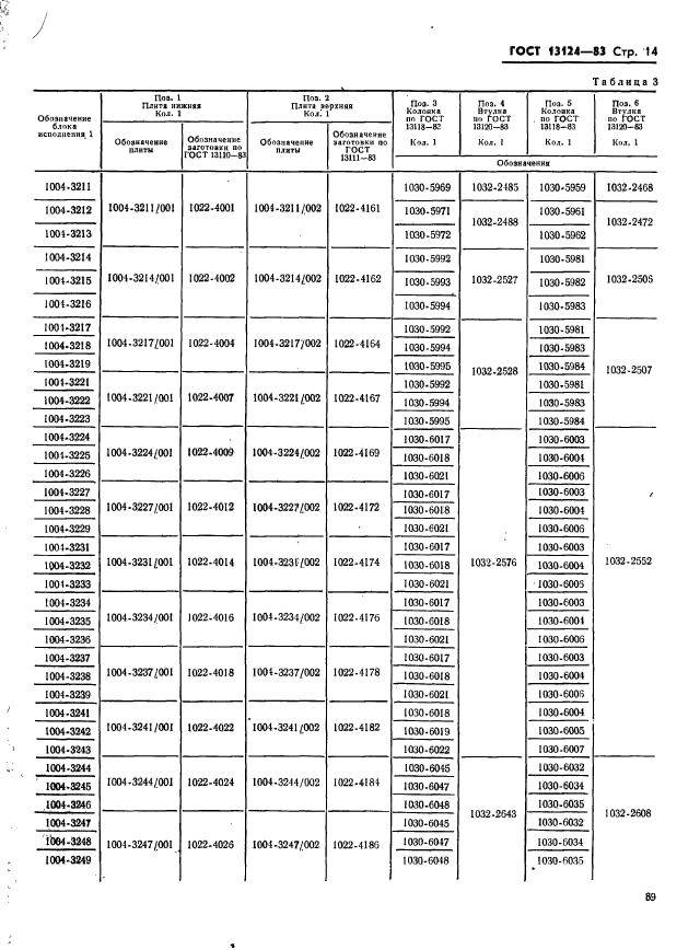 ГОСТ 13124-83,  14.