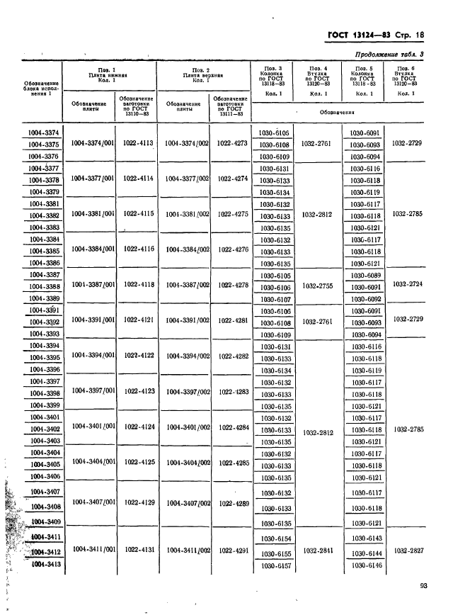 ГОСТ 13124-83,  18.