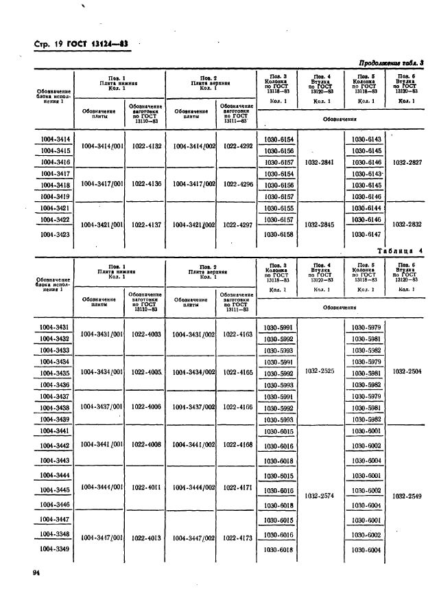 ГОСТ 13124-83,  19.