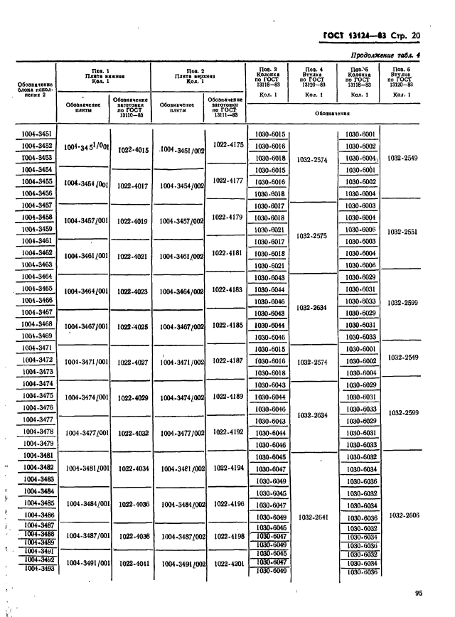 ГОСТ 13124-83,  20.