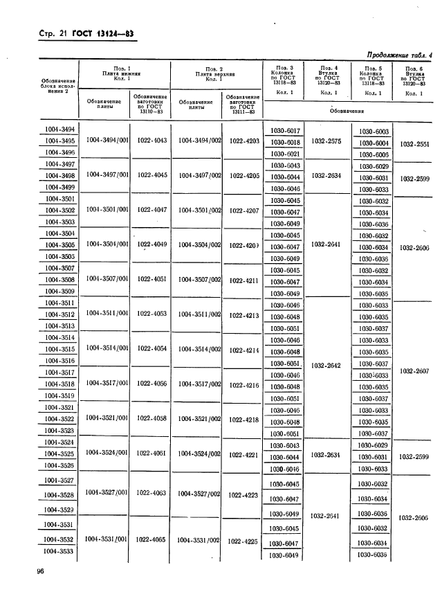 ГОСТ 13124-83,  21.