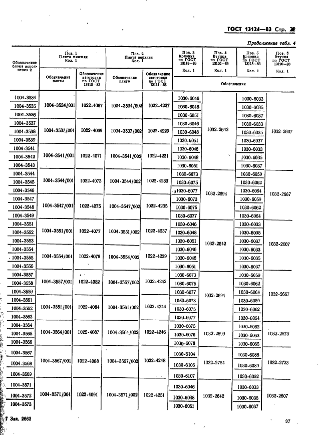 ГОСТ 13124-83,  22.