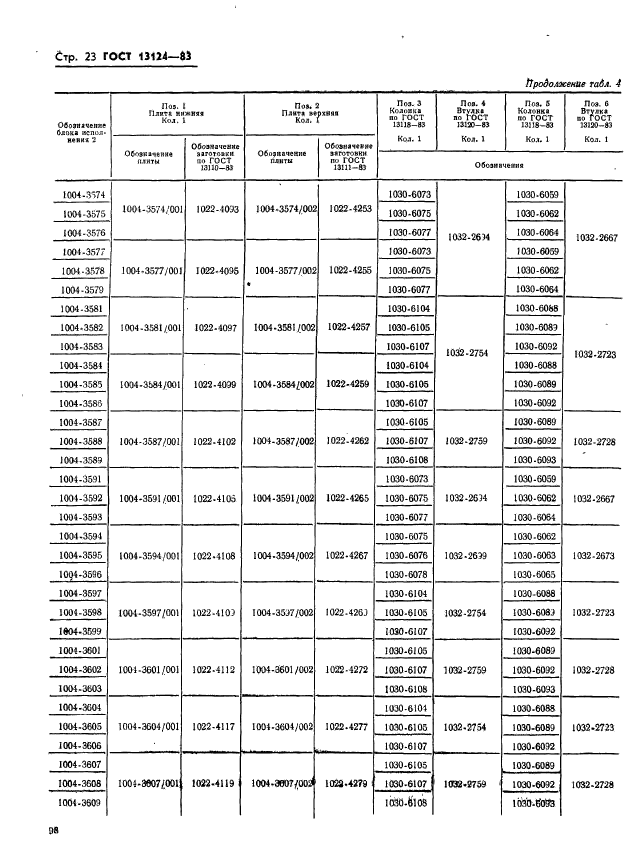 ГОСТ 13124-83,  23.