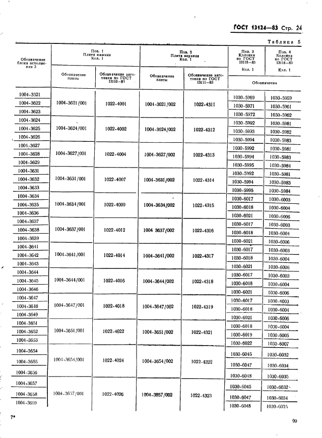 ГОСТ 13124-83,  24.