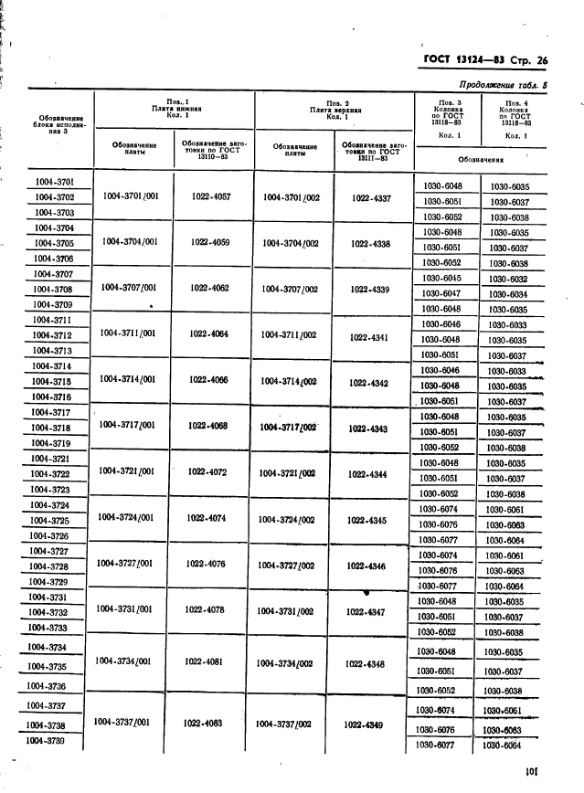 ГОСТ 13124-83,  26.