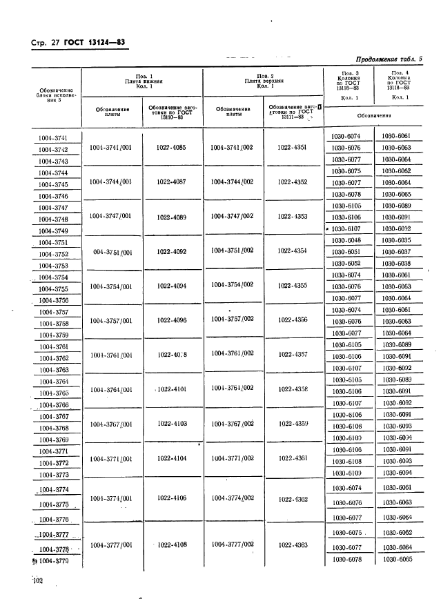 ГОСТ 13124-83,  27.