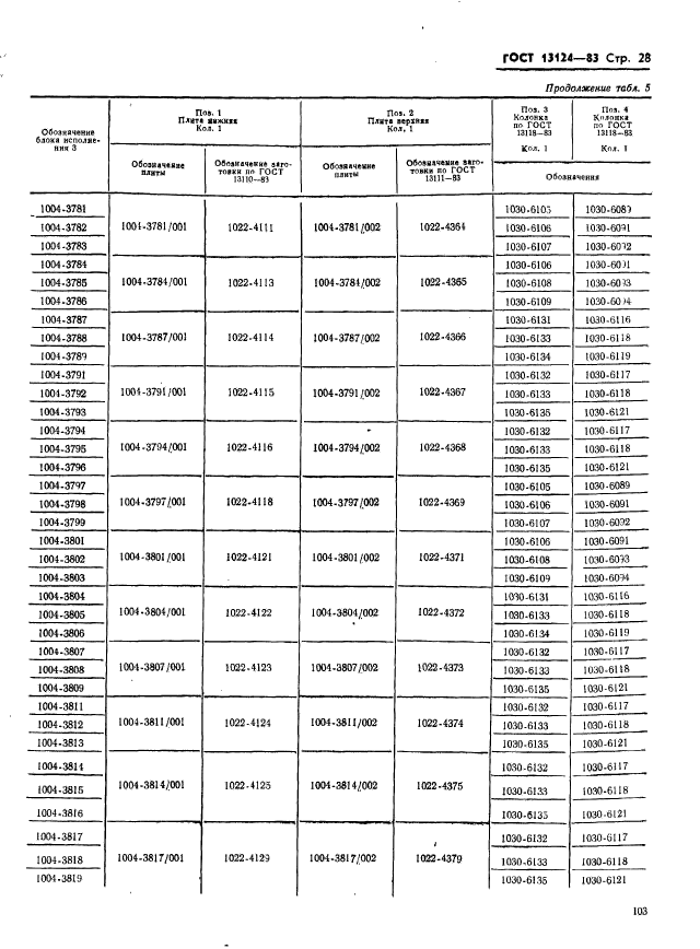 ГОСТ 13124-83,  28.