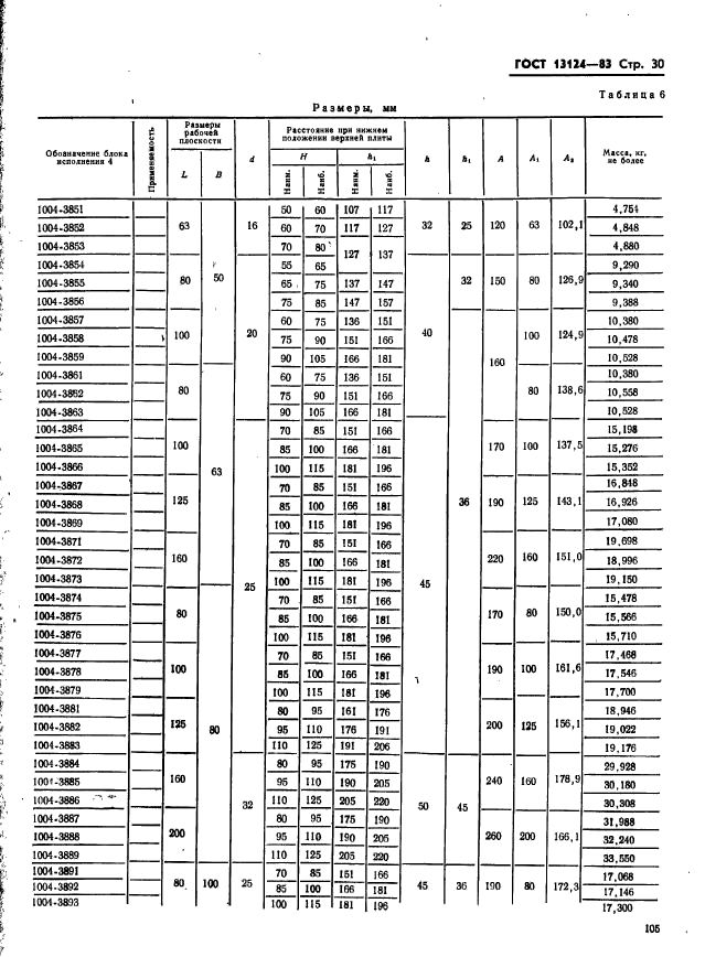 ГОСТ 13124-83,  30.