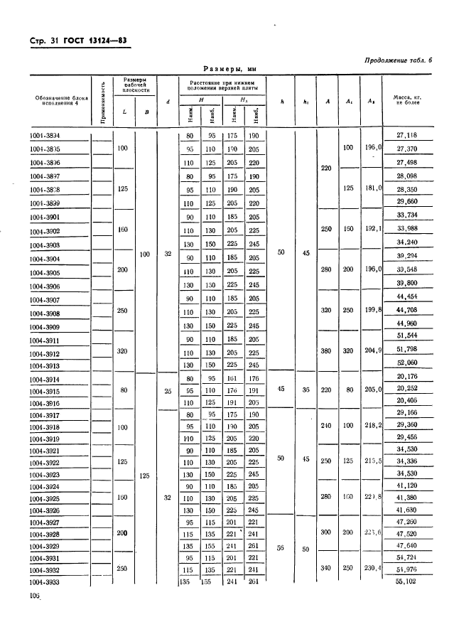 ГОСТ 13124-83,  31.