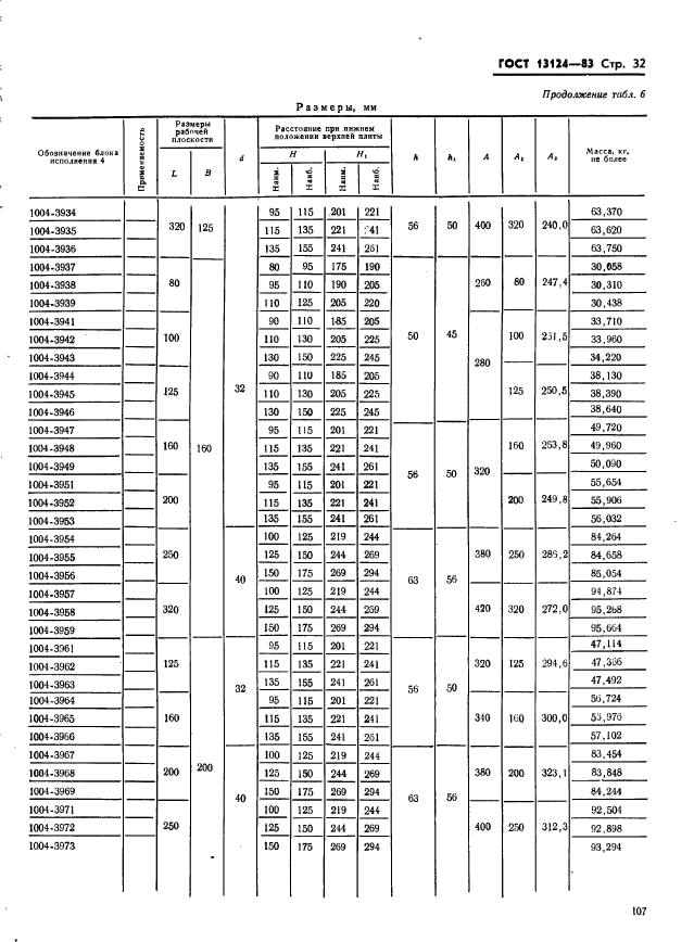 ГОСТ 13124-83,  32.