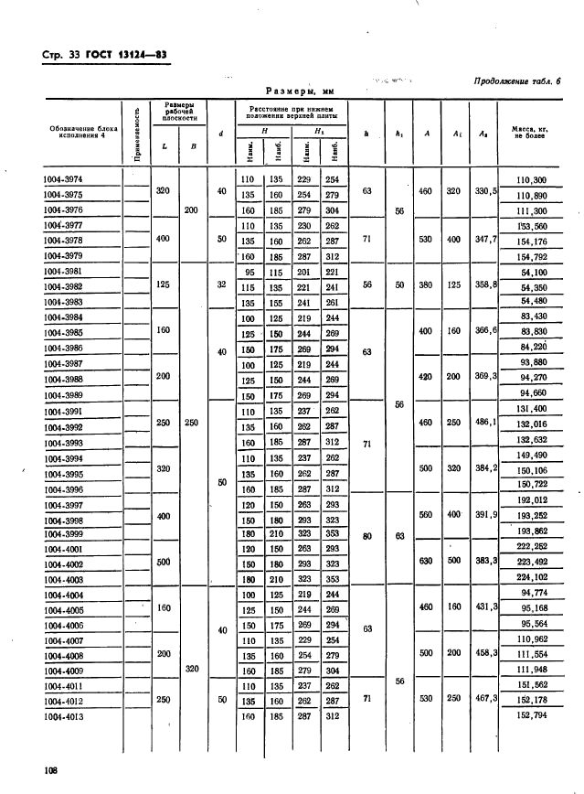 ГОСТ 13124-83,  33.