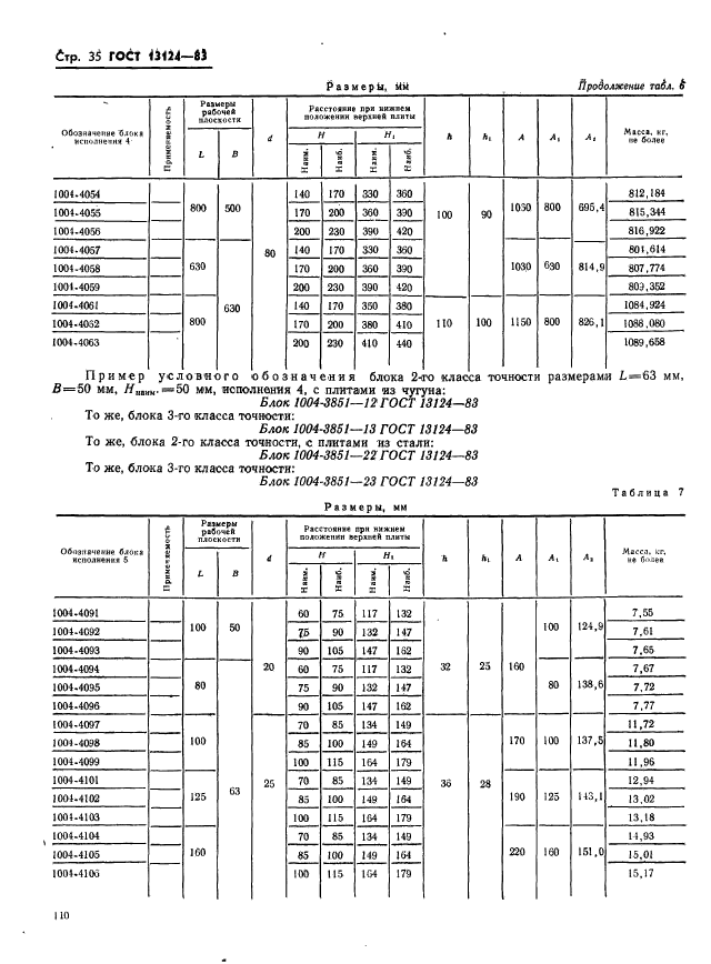 ГОСТ 13124-83,  35.