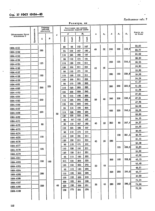 ГОСТ 13124-83,  37.