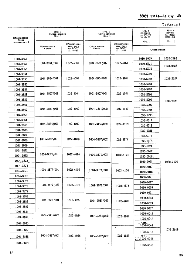 ГОСТ 13124-83,  40.