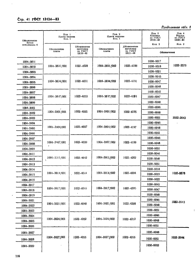 ГОСТ 13124-83,  41.