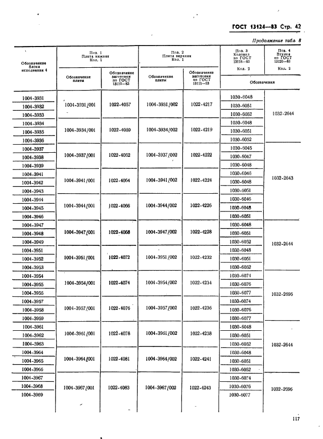 ГОСТ 13124-83,  42.