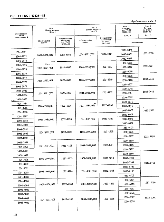 ГОСТ 13124-83,  43.