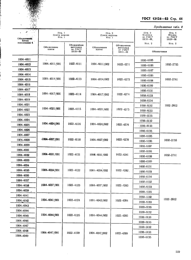 ГОСТ 13124-83,  44.