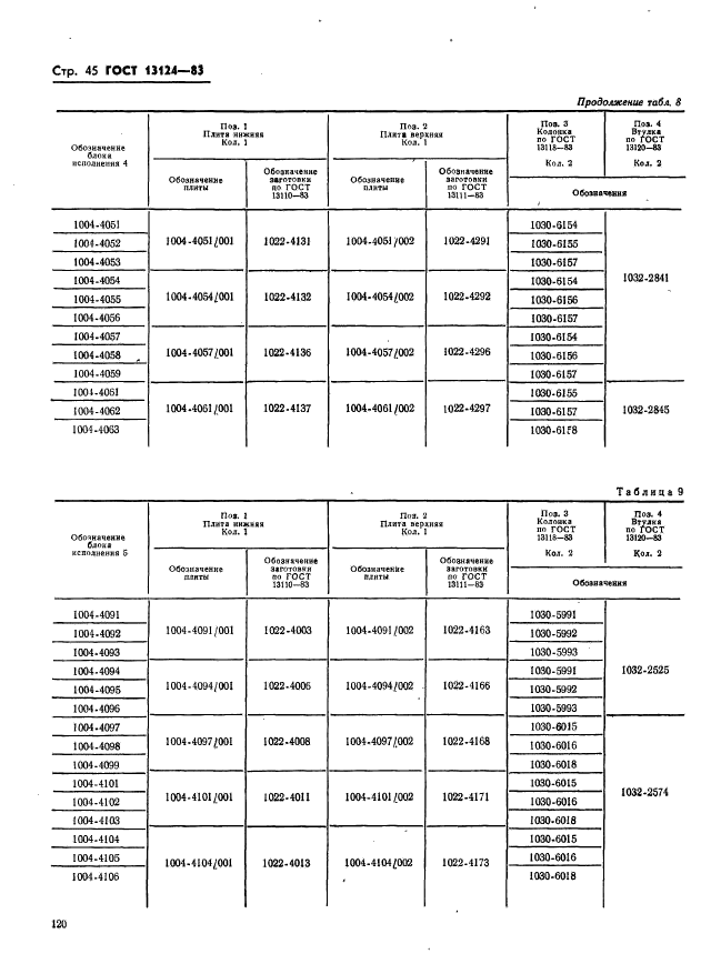 ГОСТ 13124-83,  45.