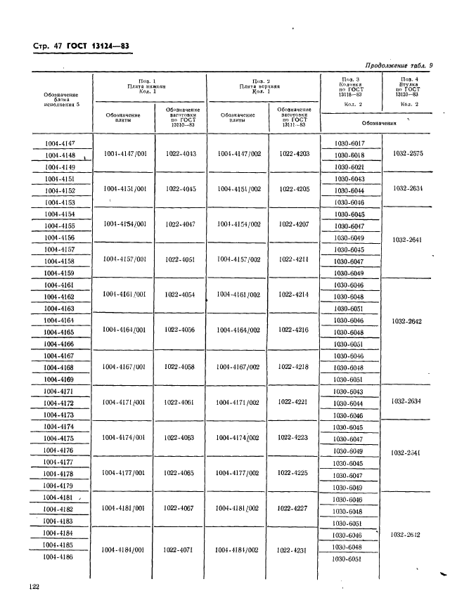 ГОСТ 13124-83,  47.