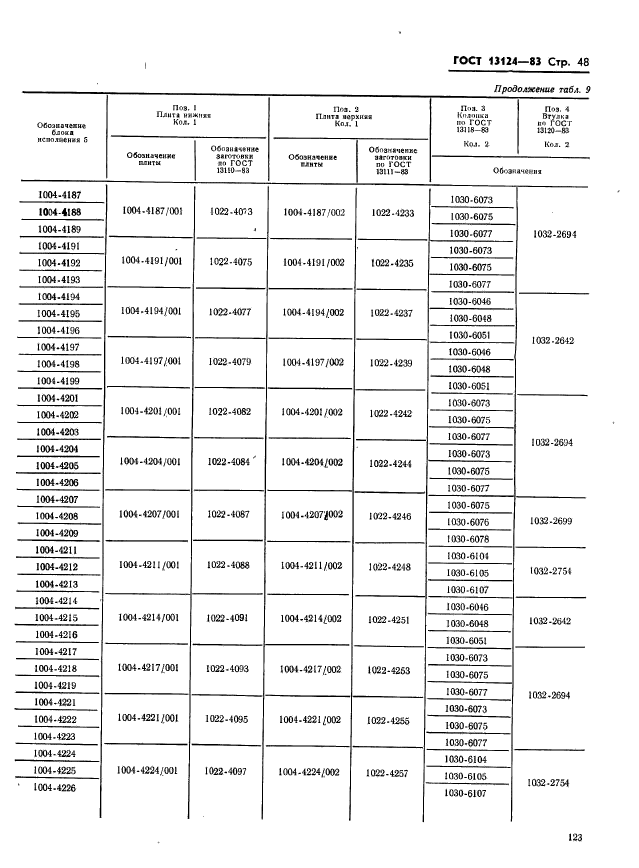 ГОСТ 13124-83,  48.