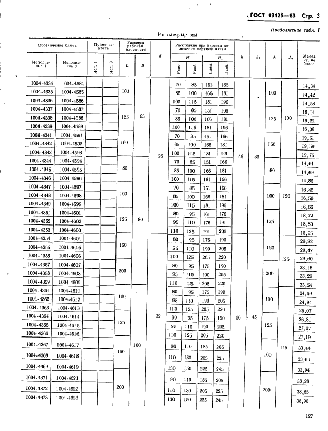 ГОСТ 13125-83,  3.