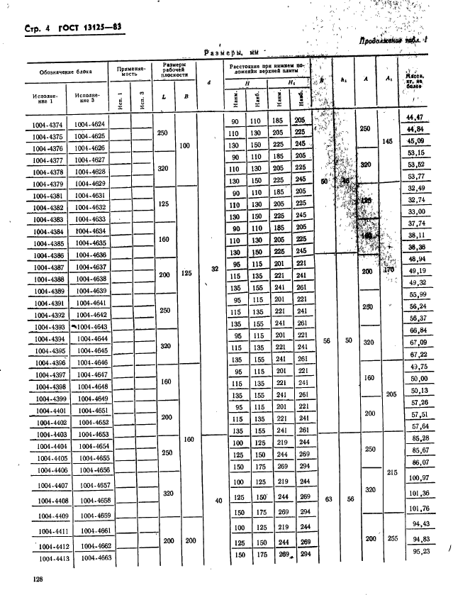 ГОСТ 13125-83,  4.