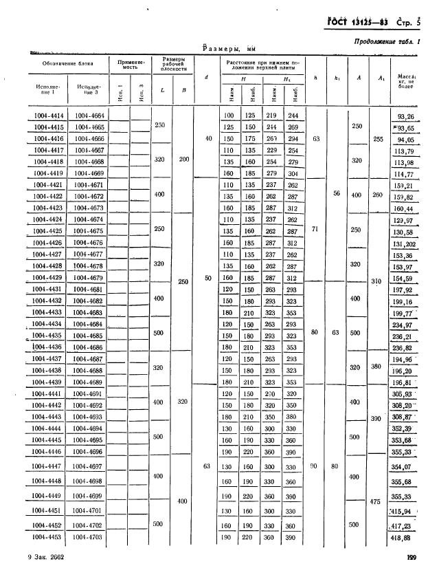 ГОСТ 13125-83,  5.