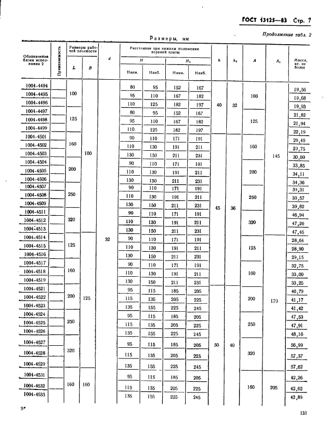 ГОСТ 13125-83,  7.