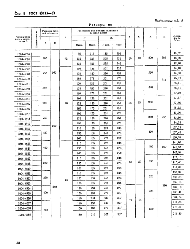 ГОСТ 13125-83,  8.