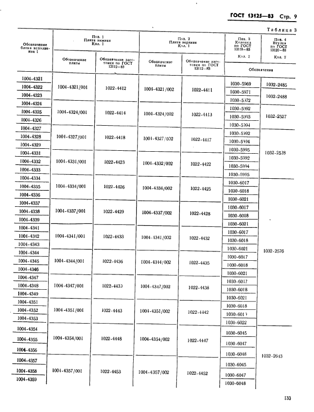 ГОСТ 13125-83,  9.