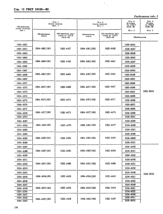 ГОСТ 13125-83,  10.