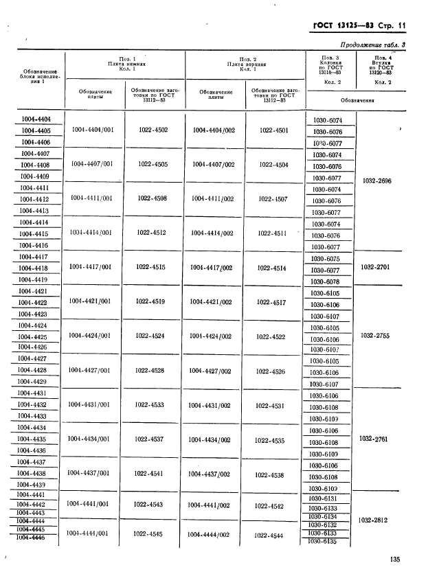 ГОСТ 13125-83,  11.