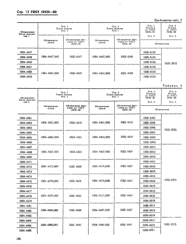 ГОСТ 13125-83,  12.