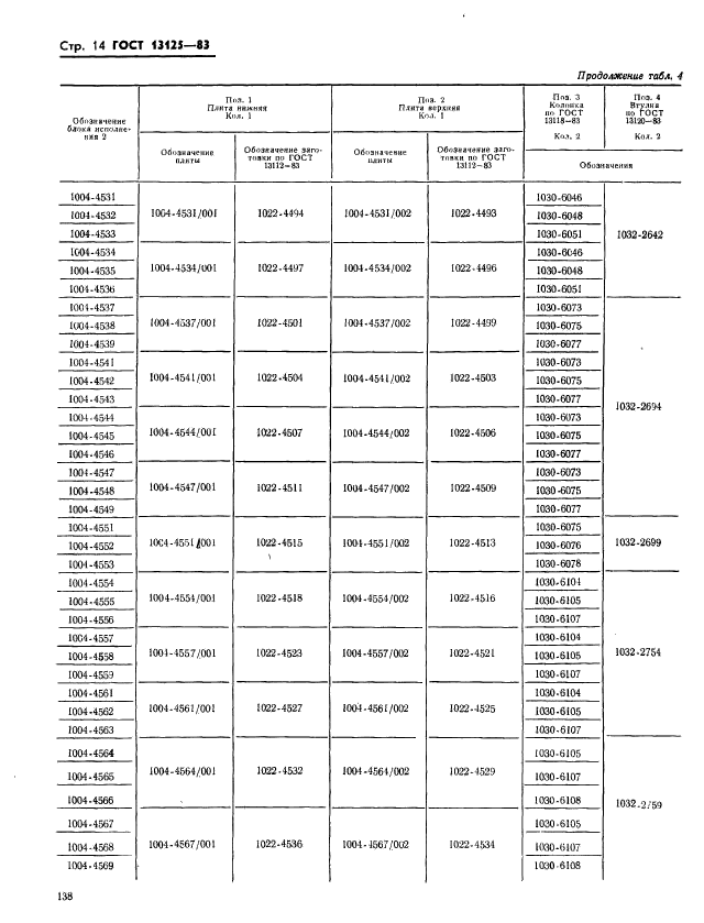 ГОСТ 13125-83,  14.