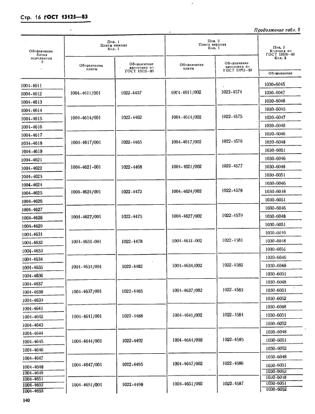 ГОСТ 13125-83,  16.