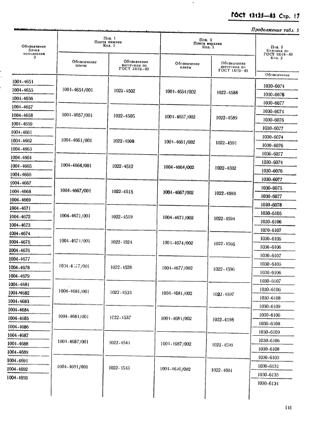 ГОСТ 13125-83,  17.