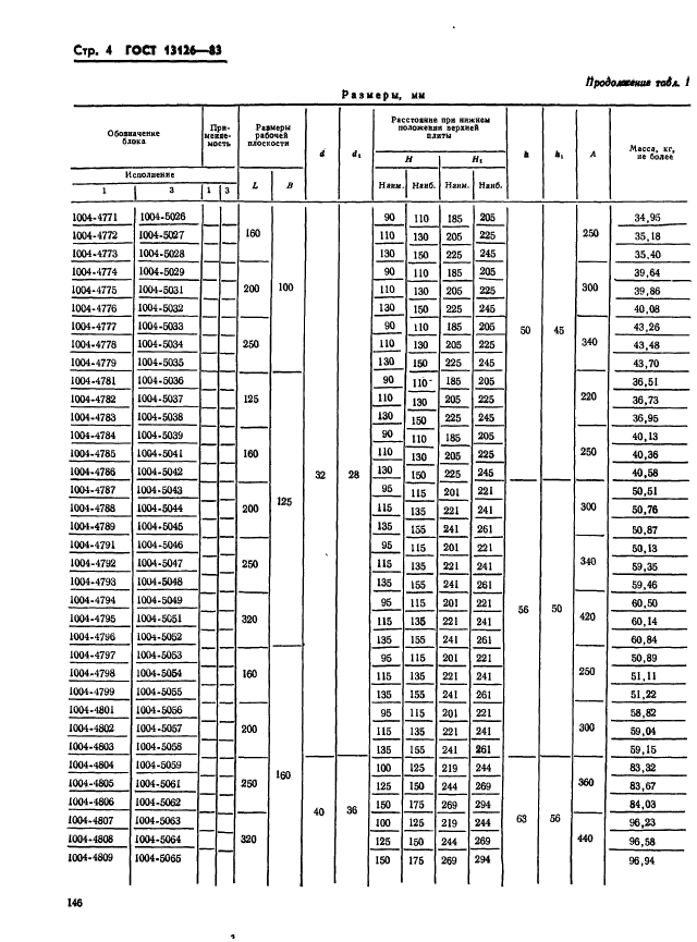 ГОСТ 13126-83,  4.