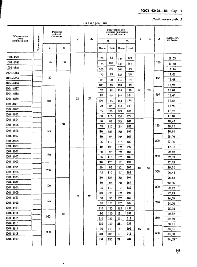 ГОСТ 13126-83,  7.