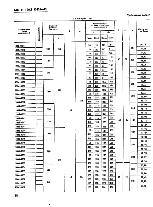 ГОСТ 13126-83,  8.