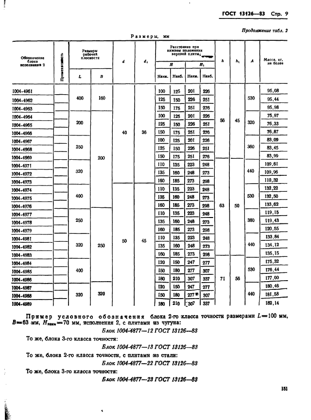 ГОСТ 13126-83,  9.