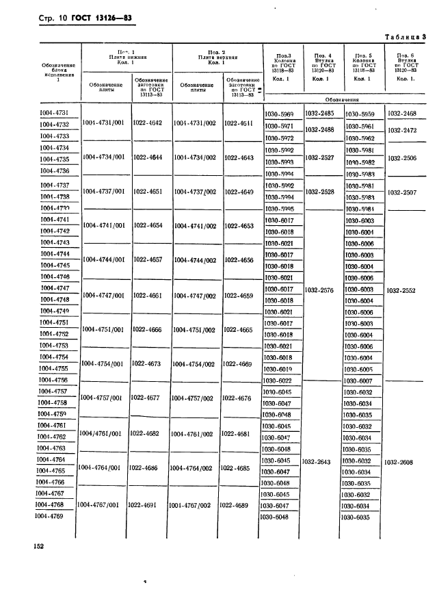 ГОСТ 13126-83,  10.