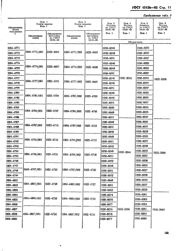 ГОСТ 13126-83,  11.