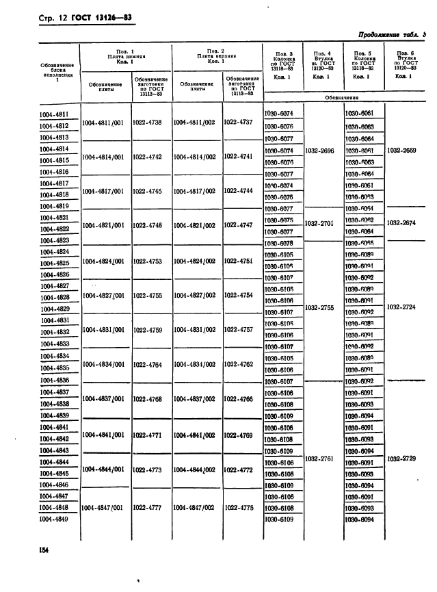 ГОСТ 13126-83,  12.