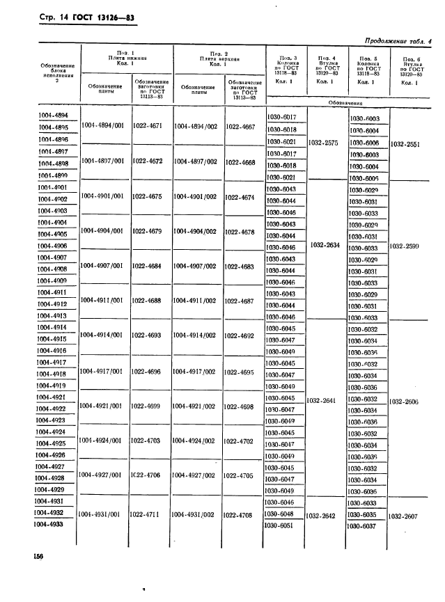 ГОСТ 13126-83,  14.