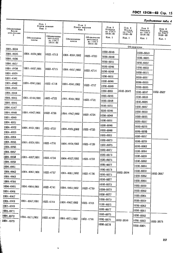 ГОСТ 13126-83,  15.